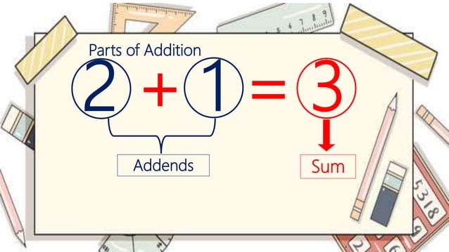 Addition of Numbers | PPTX