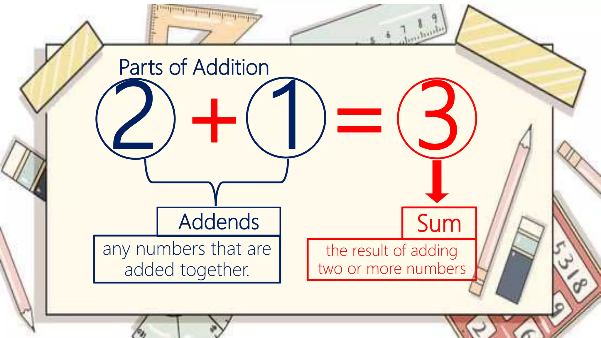 2 + 1 = 3
Parts of Addition
Addends Sum
2 + 1 = 3
any numbers that are
added together.
the result of adding
two or more numbers