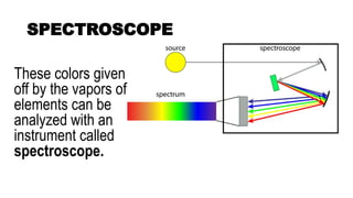 Quarter 2- Electronic Structure of Matter 2.pptx