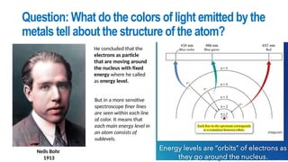 Quarter 2- Electronic Structure of Matter 2.pptx