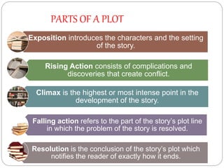 Analyzing Literatur.pptx