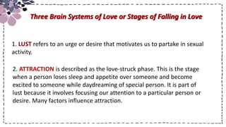 Title
Three Brain Systems of Love or Stages of Falling in Love
1. LUST refers to an urge or desire that motivates us to partake in sexual
activity.
2. ATTRACTION is described as the love-struck phase. This is the stage
when a person loses sleep and appetite over someone and become
excited to someone while daydreaming of special person. It is part of
lust because it involves focusing our attention to a particular person or
desire. Many factors influence attraction.
 