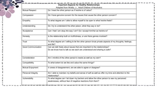 Title
Important Aspects for Healthy Relationships
Adapted from Woititz, J. , Adult Children of Alcoholics
Mutual Respect Do I treat the other person as if he/she is of value?
Compassion Do I have genuine concern for the issues that cause the other person concern?
Empathy To what degree am I able to allow myself to be open to what he/she feels?
Understanding Do I try to understand the other peson, what they say or do?
Acceptance Can I feel I am okay the way I am? Do I accept him/her as he/she is?
Honesty Is the relationship built on truthfulness, or are there games involved?
Trust To what degree am I willing to let the other person know private aspects of my thoughts, feelings,
and life?
Good Communication Can we talk freely about issues that are important to the relationships?
Do we know how to talk so we each are understood and sharing is safe?
Consideration Am I mindful of the other person’s needs as well as my own?
Compatibility To what extent do we like and value the same things?
Mutual Enjoyment In areas of disagreement, are we able to agree or disagree?
Personal Integrity Am I able to maintain my beliefs and sense of self as well as offer my time and attention to the
relationship?
Vulnerability To what degree can I let down my barriers and allow the other person to see my perceived
weaknesses, without fear of negative reactions from them?
 