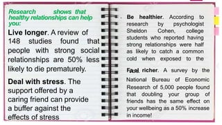Research shows that
healthy relationships can help
you:
Live longer. A review of
148 studies found that
people with strong social
relationships are 50% less
likely to die prematurely.
Deal with stress. The
support offered by a
caring friend can provide
a buffer against the
effects of stress
• Be healthier. According to
psychologist
research by
Sheldon Cohen, college
students who reported having
strong relationships were half
as likely to catch a common
cold when exposed to the
F
v
i
e
r
u
e
s
l. richer. A survey by the
National Bureau of Economic
Research of 5,000 people found
that doubling your group of
friends has the same effect on
your wellbeing as a 50% increase
in income!
 