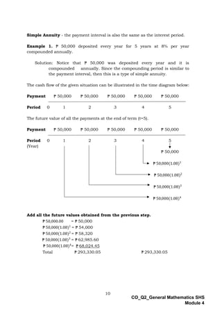 QUARTER2 MATH4.pdf MODULE 4 GENERAL ANNUITIES | PDF