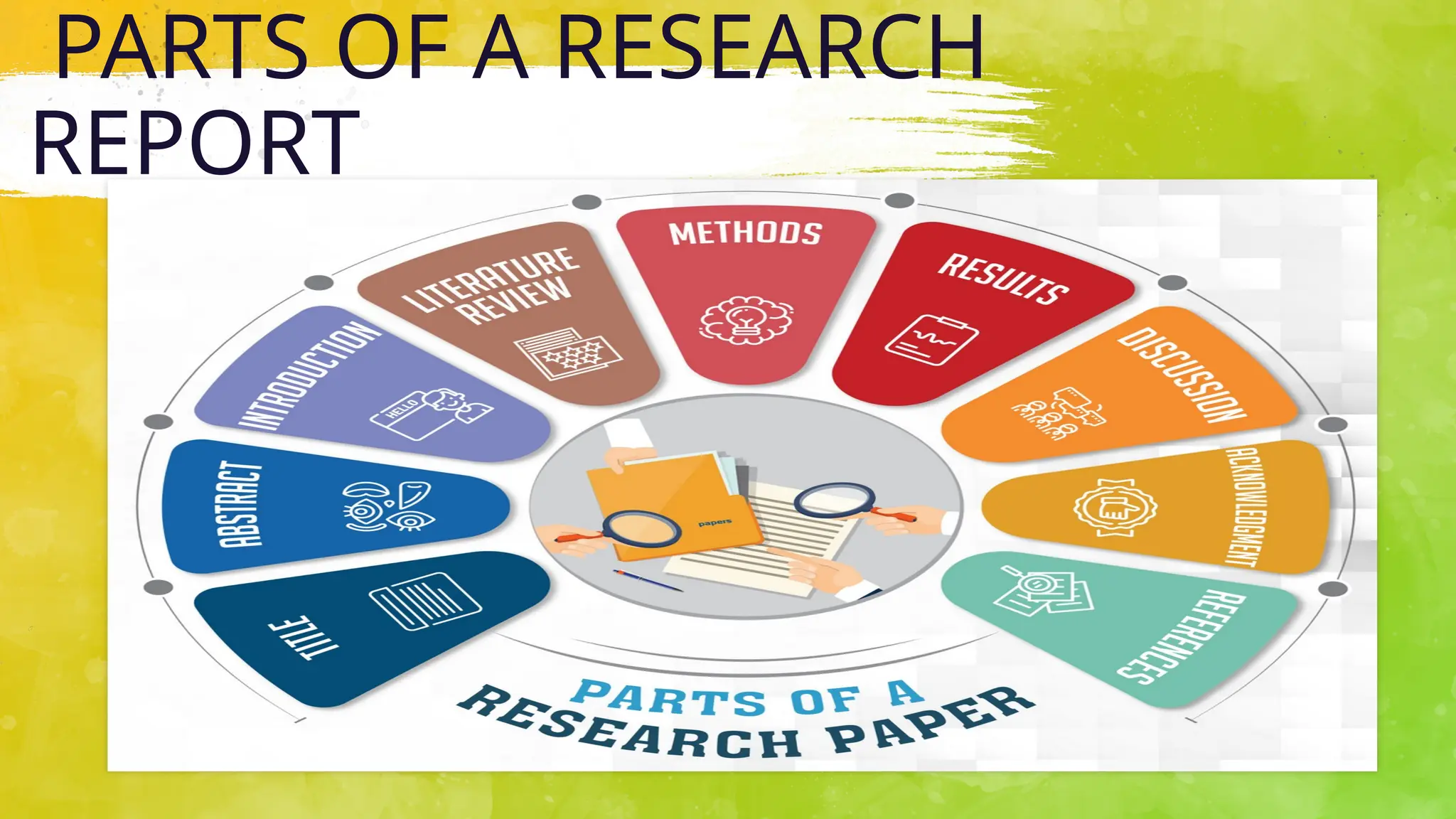 PARTS OF A RESEARCH
REPORT
 