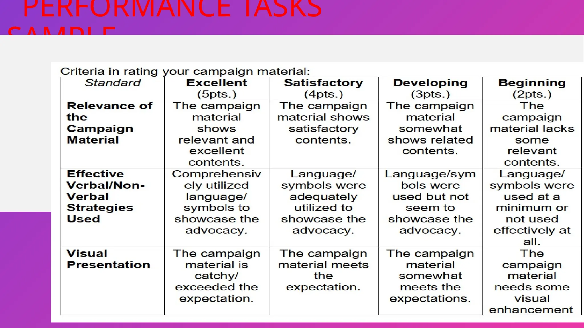56
PERFORMANCE TASKS
SAMPLE …
 
