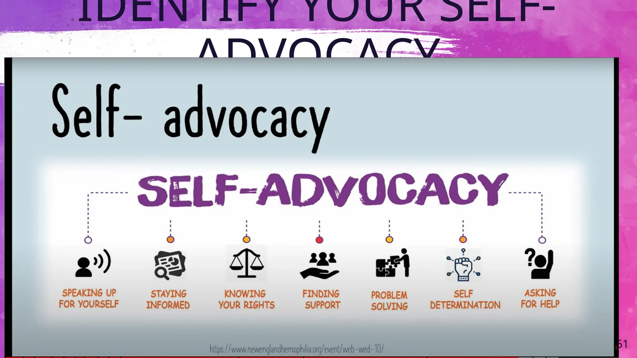 IDENTIFY YOUR SELF-
ADVOCACY
61
 