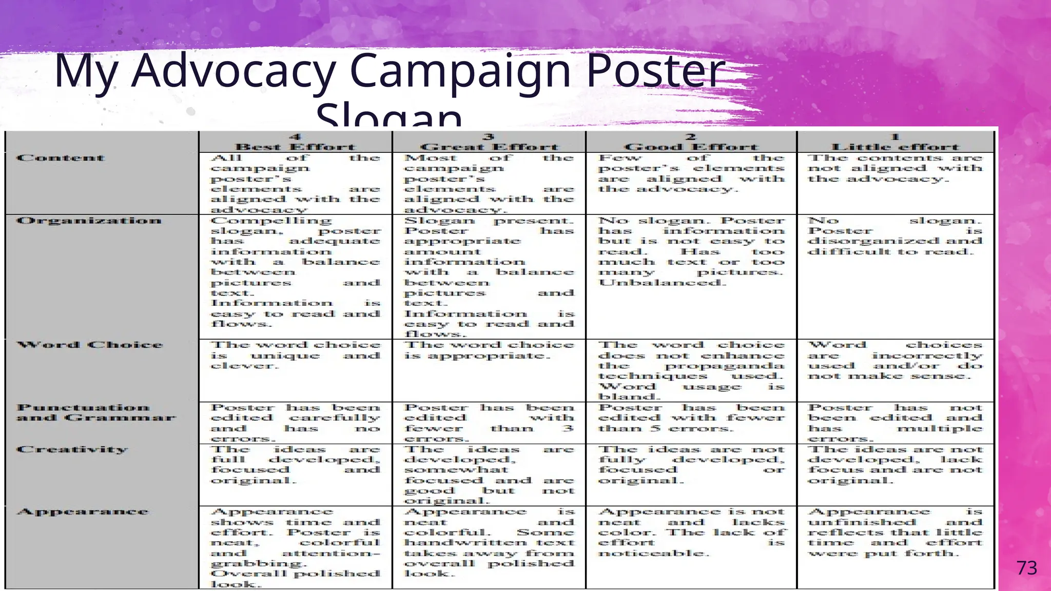 My Advocacy Campaign Poster
Slogan
73
 