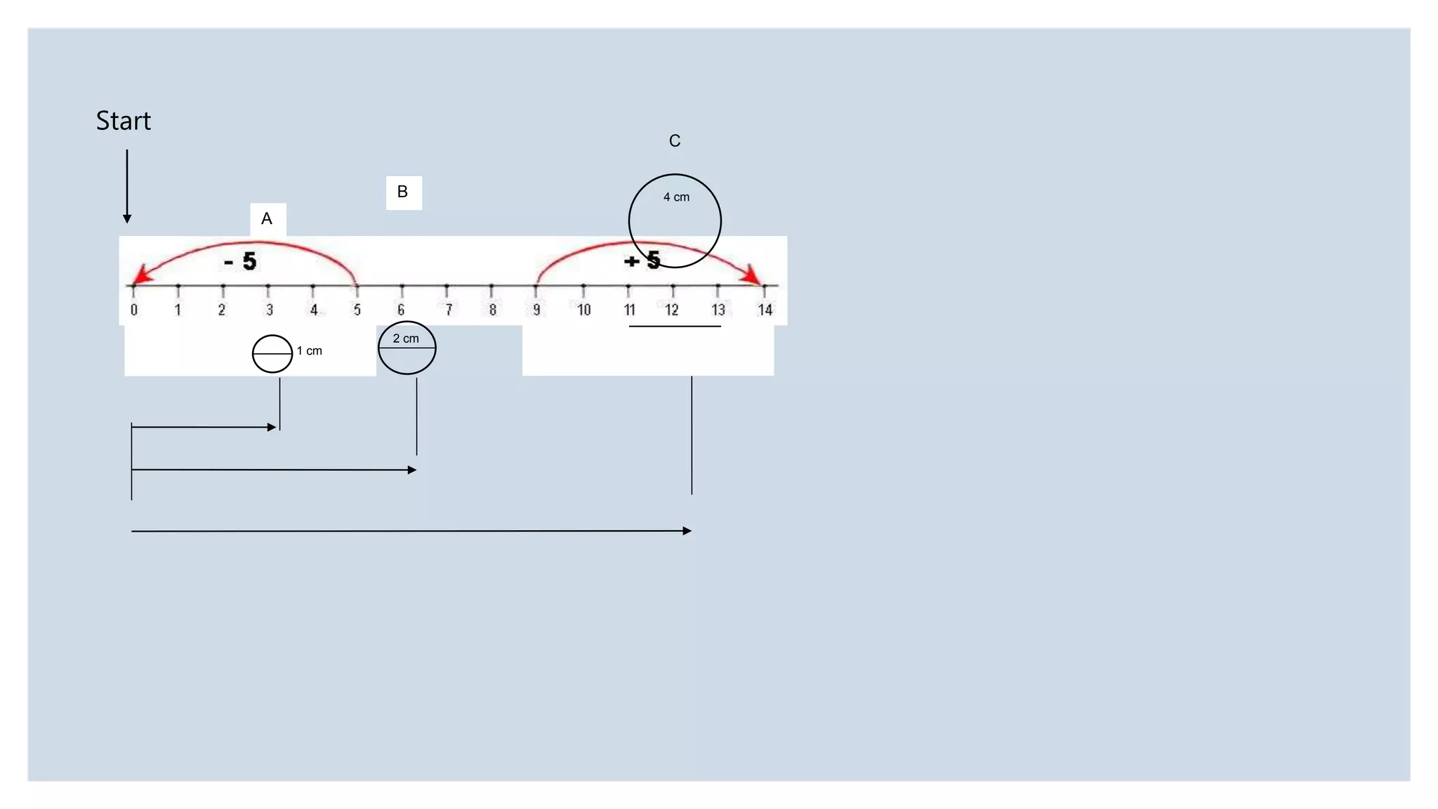 Start
A
B
1 cm
2 cm
4 cm
C
 