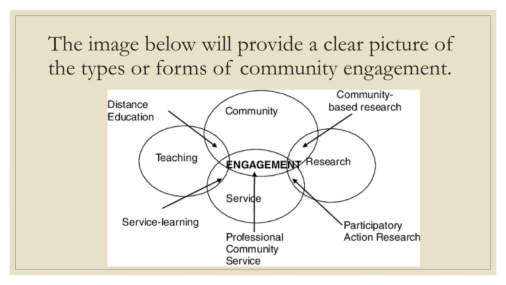 QUARTER 3 - Forms of community engagement that contribute to community ...