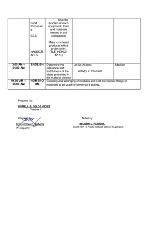 Food
Processin
g
CCS
HANDICR
AFTS
Give the
function of each
equipment, tools
and materials
needed in soil
compaction
Make crocheted
products with a
project plan.
(TLE_HEHC9-
12PC)
3:00 AM –
04:00 AM
ENGLISH Determine the
relevance and
truthfulness of the
ideas presented in
the material viewed
Let Us Assess
Activity 7: Post-test
Modular
04:00 AM –
05:00 AM
HOMERO
OM
Cleaning and arranging of modules and sort the needed things or
materials to be used for tomorrow’s activity.
Prepared by:
ROMELL B. DELOS REYES
Teacher I
Checked by: Noted by:
NELSON L. FABIOSA
CLUSTER 5 Public School District Supervisor
 