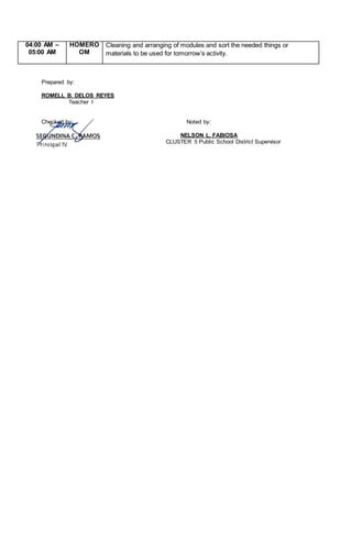 04:00 AM –
05:00 AM
HOMERO
OM
Cleaning and arranging of modules and sort the needed things or
materials to be used for tomorrow’s activity.
Prepared by:
ROMELL B. DELOS REYES
Teacher I
Checked by: Noted by:
NELSON L. FABIOSA
CLUSTER 5 Public School District Supervisor
 