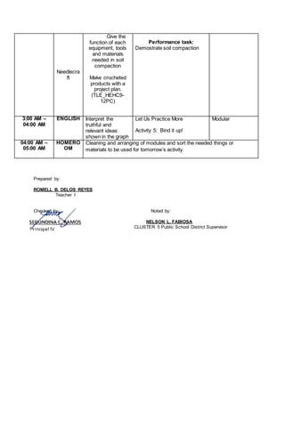 Needlecra
ft
Give the
function of each
equipment, tools
and materials
needed in soil
compaction
Make crocheted
products with a
project plan.
(TLE_HEHC9-
12PC)
Performance task:
Demostrate soil compaction
3:00 AM –
04:00 AM
ENGLISH Interpret the
truthful and
relevant ideas
shown in the graph
Let Us Practice More
Activity 5: Bind it up!
Modular
04:00 AM –
05:00 AM
HOMERO
OM
Cleaning and arranging of modules and sort the needed things or
materials to be used for tomorrow’s activity.
Prepared by:
ROMELL B. DELOS REYES
Teacher I
Checked by: Noted by:
NELSON L. FABIOSA
CLUSTER 5 Public School District Supervisor
 