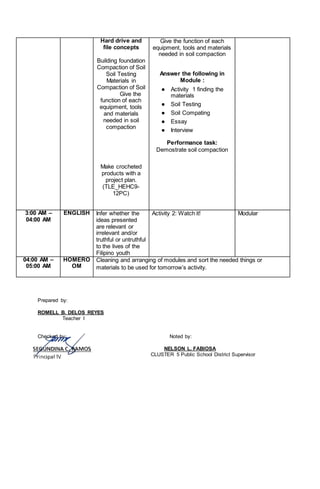 Hard drive and
file concepts
Building foundation
Compaction of Soil
Soil Testing
Materials in
Compaction of Soil
Give the
function of each
equipment, tools
and materials
needed in soil
compaction
Make crocheted
products with a
project plan.
(TLE_HEHC9-
12PC)
Give the function of each
equipment, tools and materials
needed in soil compaction
Answer the following in
Module :
● Activity 1 finding the
materials
● Soil Testing
● Soil Compating
● Essay
● Interview
Performance task:
Demostrate soil compaction
3:00 AM –
04:00 AM
ENGLISH Infer whether the
ideas presented
are relevant or
irrelevant and/or
truthful or untruthful
to the lives of the
Filipino youth
Activity 2: Watch it! Modular
04:00 AM –
05:00 AM
HOMERO
OM
Cleaning and arranging of modules and sort the needed things or
materials to be used for tomorrow’s activity.
Prepared by:
ROMELL B. DELOS REYES
Teacher I
Checked by: Noted by:
NELSON L. FABIOSA
CLUSTER 5 Public School District Supervisor
 