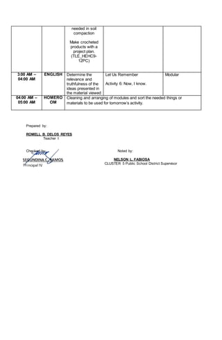 needed in soil
compaction
Make crocheted
products with a
project plan.
(TLE_HEHC9-
12PC)
3:00 AM –
04:00 AM
ENGLISH Determine the
relevance and
truthfulness of the
ideas presented in
the material viewed
Let Us Remember
Activity 6: Now, I know.
Modular
04:00 AM –
05:00 AM
HOMERO
OM
Cleaning and arranging of modules and sort the needed things or
materials to be used for tomorrow’s activity.
Prepared by:
ROMELL B. DELOS REYES
Teacher I
Checked by: Noted by:
NELSON L. FABIOSA
CLUSTER 5 Public School District Supervisor
 