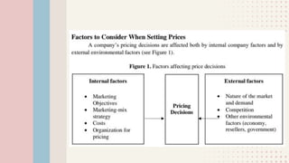 Quarter 4 Module 2 Principles of Marketing | PDF