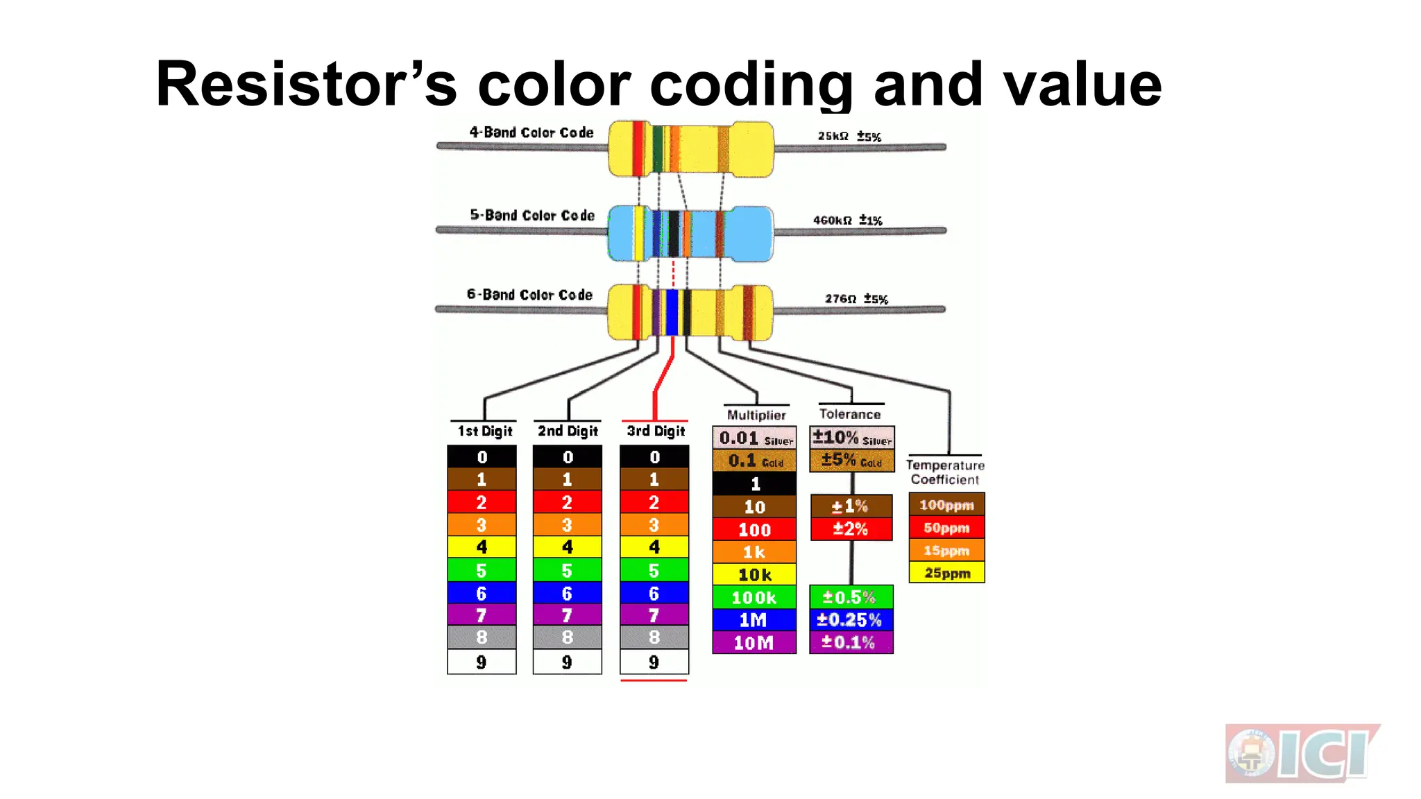 Resistor’s color coding and value
 