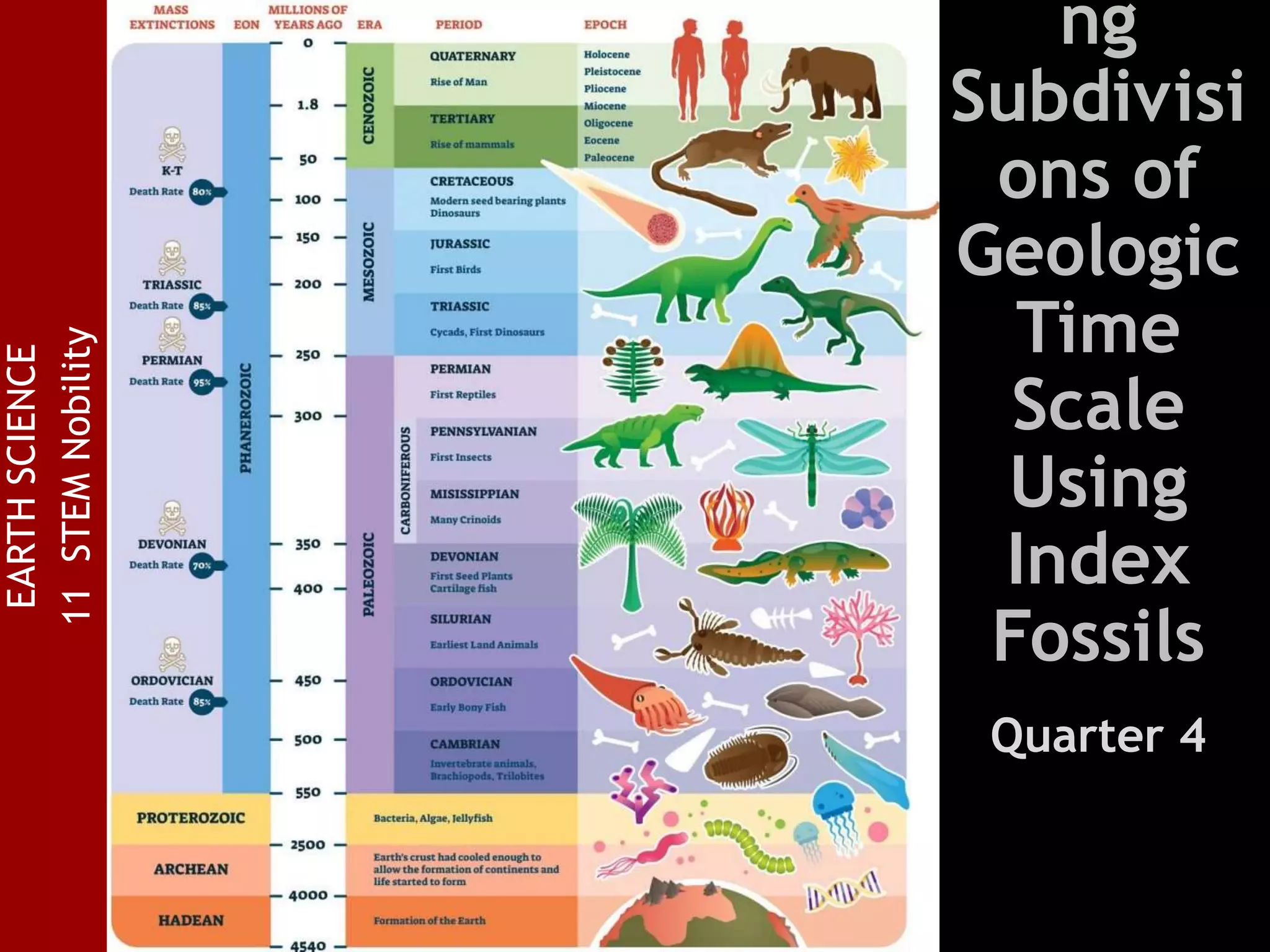 quarter-4-week-7-defining-and-identifying-subdivisions-of-geologic-time