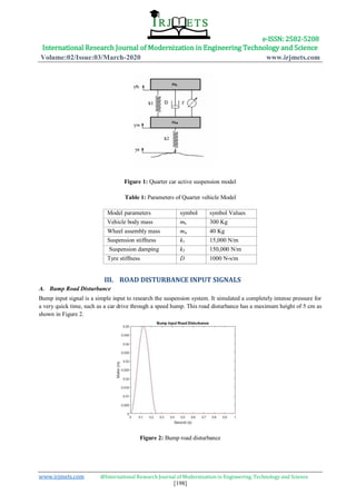 Quarter car active suspension systemdesign using optimal and robust ...