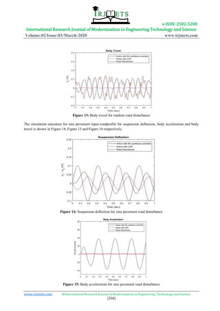 Quarter car active suspension systemdesign using optimal and robust ...