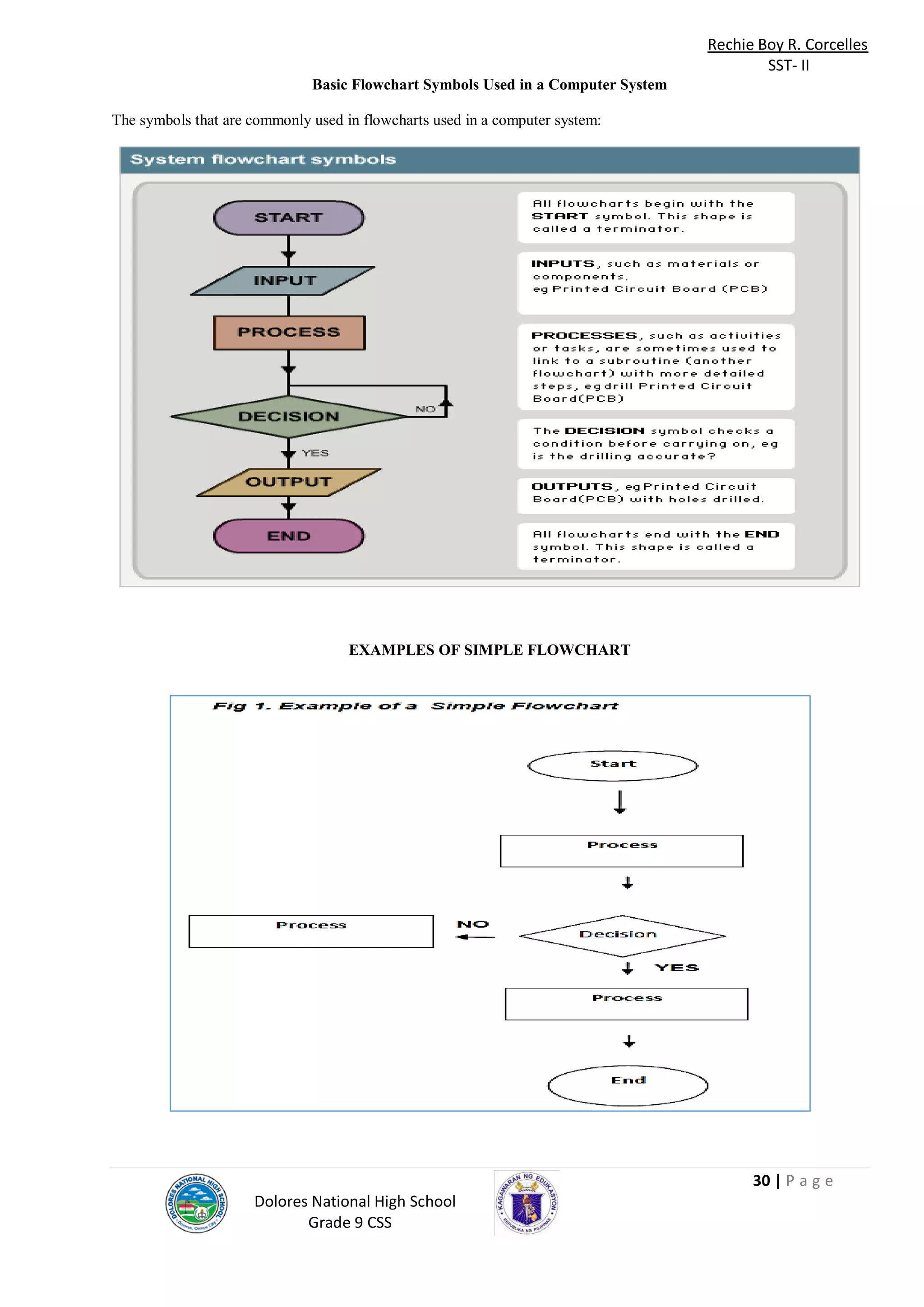 Quarter ii css 9 | PDF
