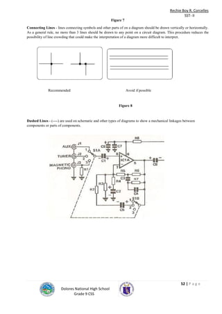 Quarter ii css 9 | PDF