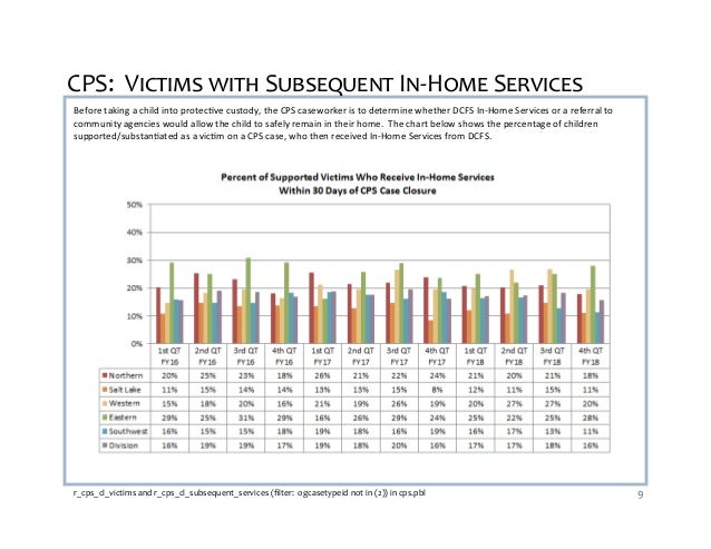 Child Custody Percentage Chart