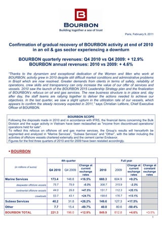 1
Paris, February 9, 2011
Confirmation of gradual recovery of BOURBON activity at end of 2010
in an oil & gas sector experiencing a downturn
BOURBON quarterly revenues: Q4 2010 vs Q4 2009: + 12.9%
BOURBON annual revenues: 2010 vs 2009: + 4.6%
“Thanks to the dynamism and exceptional dedication of the Women and Men who work at
BOURBON, activity grew in 2010 despite still difficult market conditions and administrative problems
in Brazil which are now resolved. Greater demands from clients in terms of safety, reliability of
operations, crew skills and transparency can only increase the value of our offer of services and
vessels. 2010 saw the launch of the BOURBON 2015 Leadership Strategy plan and the finalization
of BOURBON’s refocus on oil and gas services. The new business structure is in place and, day
after day, the staff teams are rallying together to deliver the actions needed to achieve our
objectives. In the last quarter, we saw a slight upturn in the utilization rate of our vessels, which
appears to confirm the steady recovery expected in 2011,” says Christian Lefèvre, Chief Executive
Officer of BOURBON.
BOURBON SCOPE
Following the disposals made in 2010 and in accordance with IFRS, the financial items concerning the Bulk
Division and the sugar activity in Vietnam have been reclassified as "income from discontinued operations/
operations held for sale".
To reflect this refocus on offshore oil and gas marine services, the Group’s results will henceforth be
segmented and analyzed in “Marine Services”, “Subsea Services” and “Other”, with the latter including the
activities of offshore vessels chartered externally and the cement carrier Endeavor.
Figures for the first three quarters of 2010 and for 2009 have been restated accordingly.
 BOURBON
(in millions of euros)
4th quarter Full year
Q4 2010 Q4 2009
Change at
current
exchange
rates
2010 2009
Change at
current
exchange
rates
Change at
constant
exchange
rates
Marine Services 173.4 148.8 +16.5% 660.3 604.9 +9.2%
deepwater offshore vessels 75.7 75.9 -0.3% 308.7 315.9 -2.3%
continental offshore vessels 44.0 29.8 +47.5% 151.7 112.3 +35.1%
crewboats 53.7 43.1 +24.7% 199.6 176.7 +13.1%
Subsea Services 40.2 31.8 +26.2% 149.6 127.3 +17.5%
Other 7.7 15.4 -49.7% 40.0 80.6 -50.4%
BOURBON TOTAL 221.3 196.0 +12.9% 849.9 812.8 +4.6% +3.5%
 
