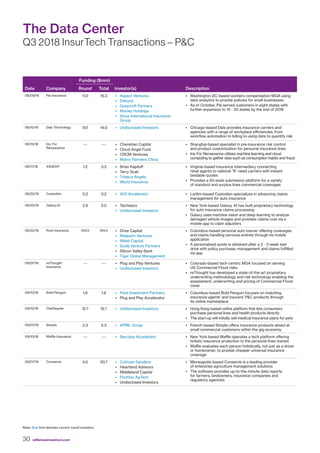 Parametric Insurance Report by Q3 2018 WTW | PDF