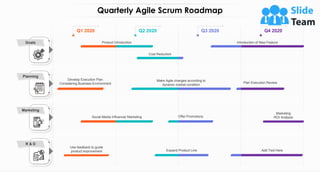 Quarterly Agile Scrum Roadmap
Social Media Influencer Marketing Offer Promotions
Marketing
ROI Analysis
Product Introduction
Cost Reduction
Introduction of New Feature
Develop Execution Plan
Considering Business Environment
Make Agile changes according to
dynamic market condition
Plan Execution Review
Use feedback to guide
product improvement Expand Product Line Add Text Here
This slide is 100% editable. Adapt it to your needs and capture your audience’s attention.
Goals
Planning
Marketing
R & D
Q1 2020 Q2 2020 Q3 2020 Q4 2020
 