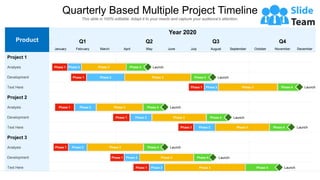 Product
Year 2020
Q1 Q2 Q3 Q4
January February March April May June July August September October November December
Project 1
Analysis
Development
Text Here
Project 2
Analysis
Development
Text Here
Project 3
Analysis
Development
Text Here
Quarterly Based Multiple Project Timeline
Launch
Launch
Launch
Launch
Launch
Launch
Launch
Launch
Launch
Phase 1 Phase 2 Phase 3 Phase 4
Phase 1 Phase 2 Phase 3 Phase 4
Phase 1 Phase 2 Phase 3 Phase 4
Phase 1 Phase 2 Phase 3 Phase 4
Phase 1 Phase 2 Phase 3 Phase 4
Phase 1 Phase 2 Phase 3 Phase 4
Phase 1 Phase 2 Phase 3 Phase 4
Phase 1 Phase 2 Phase 3 Phase 4
Phase 1 Phase 2 Phase 3 Phase 4
This slide is 100% editable. Adapt it to your needs and capture your audience's attention.
 