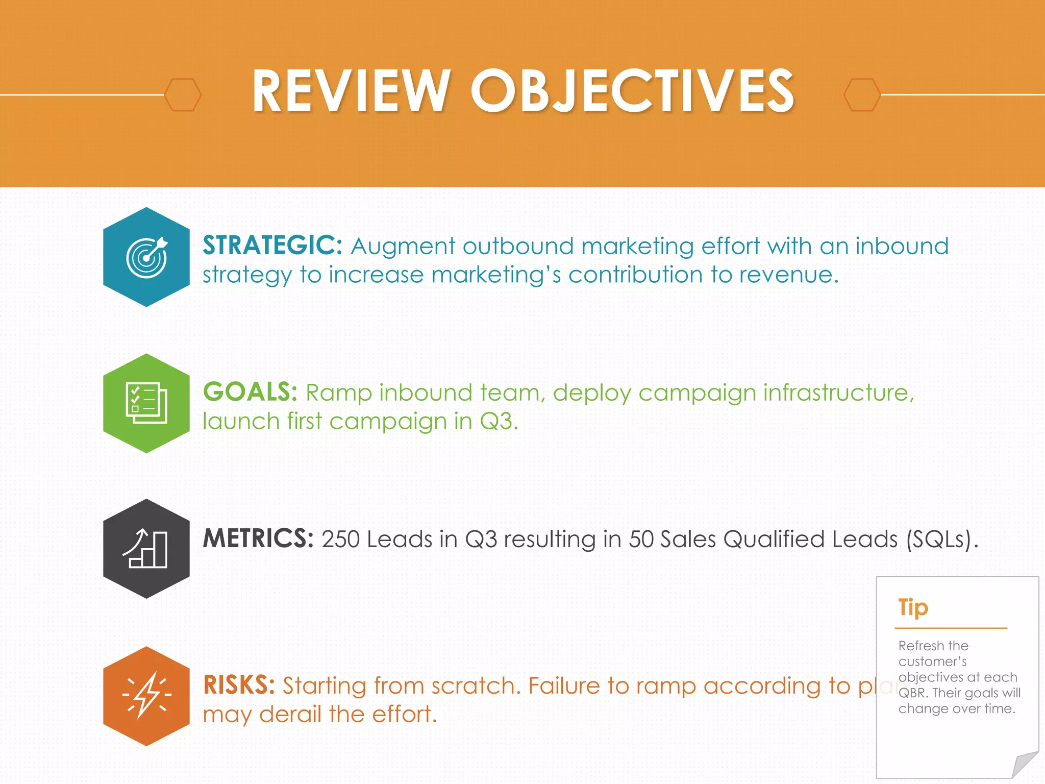 REVIEW OBJECTIVES 
STRATEGIC: Augment outbound marketing effort with an inbound 
strategy to increase marketing’s contribution to revenue. 
GOALS: Ramp inbound team, deploy campaign infrastructure, 
launch first campaign in Q3. 
METRICS: 250 Leads in Q3 resulting in 50 Sales Qualified Leads (SQLs). 
Tip 
Refresh the 
customer’s 
objectives at each 
QBR. Their goals will 
change over time. 
RISKS: Starting from scratch. Failure to ramp according to plan 
may derail the effort. 
 