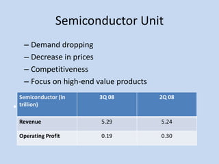 Quarterly Earnings Samsung
