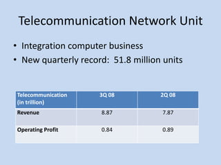 Quarterly Earnings Samsung