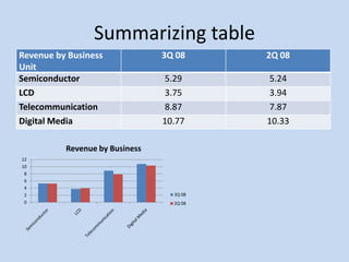 Quarterly Earnings Samsung