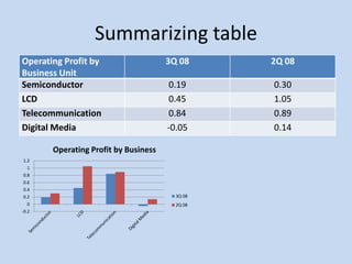 Quarterly Earnings Samsung
