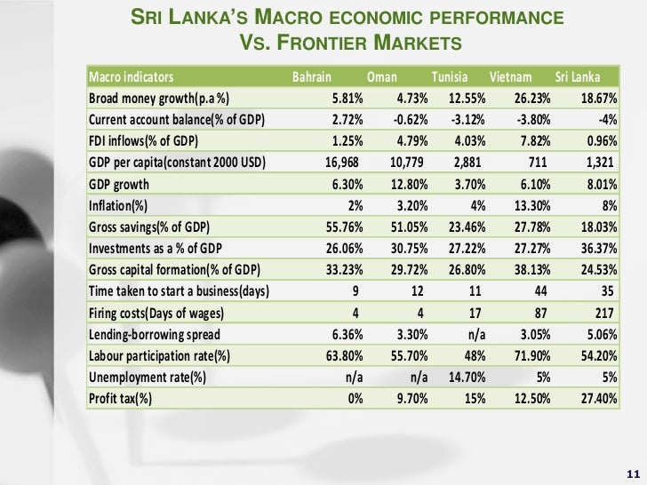 Sri Lanka Stock Market Quarterly Earnings Update Sep 2011