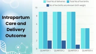 Intrapartum
Care and
Delivery
Outcome
 