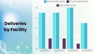 Deliveries
by Facility
 