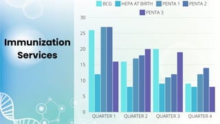 Immunization
Services
 