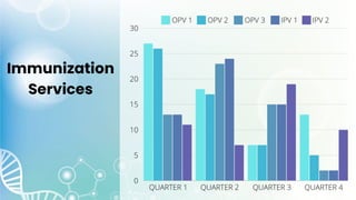 Immunization
Services
 