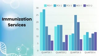Immunization
Services
 