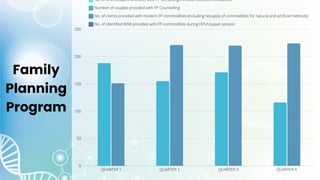 Family
Planning
Program
 