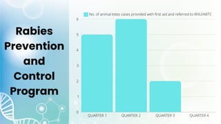 Rabies
Prevention
and
Control
Program
 