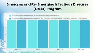 Emerging and Re-Emerging Infectious Diseases
(EREID) Program
 