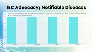 IEC Advocacy/ Notifiable Diseases
 