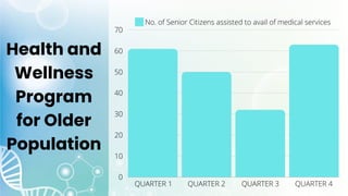 Health and
Wellness
Program
for Older
Population
 