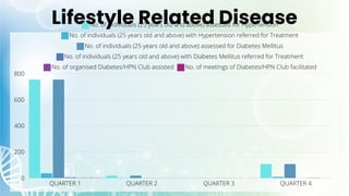 Lifestyle Related Disease
 