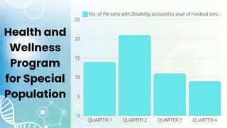 Health and
Wellness
Program
for Special
Population
 